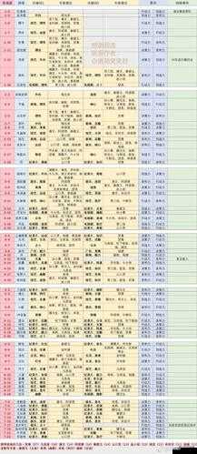 恋与制作人游戏攻略，精英关卡8-3三星完美通关技巧与全解析